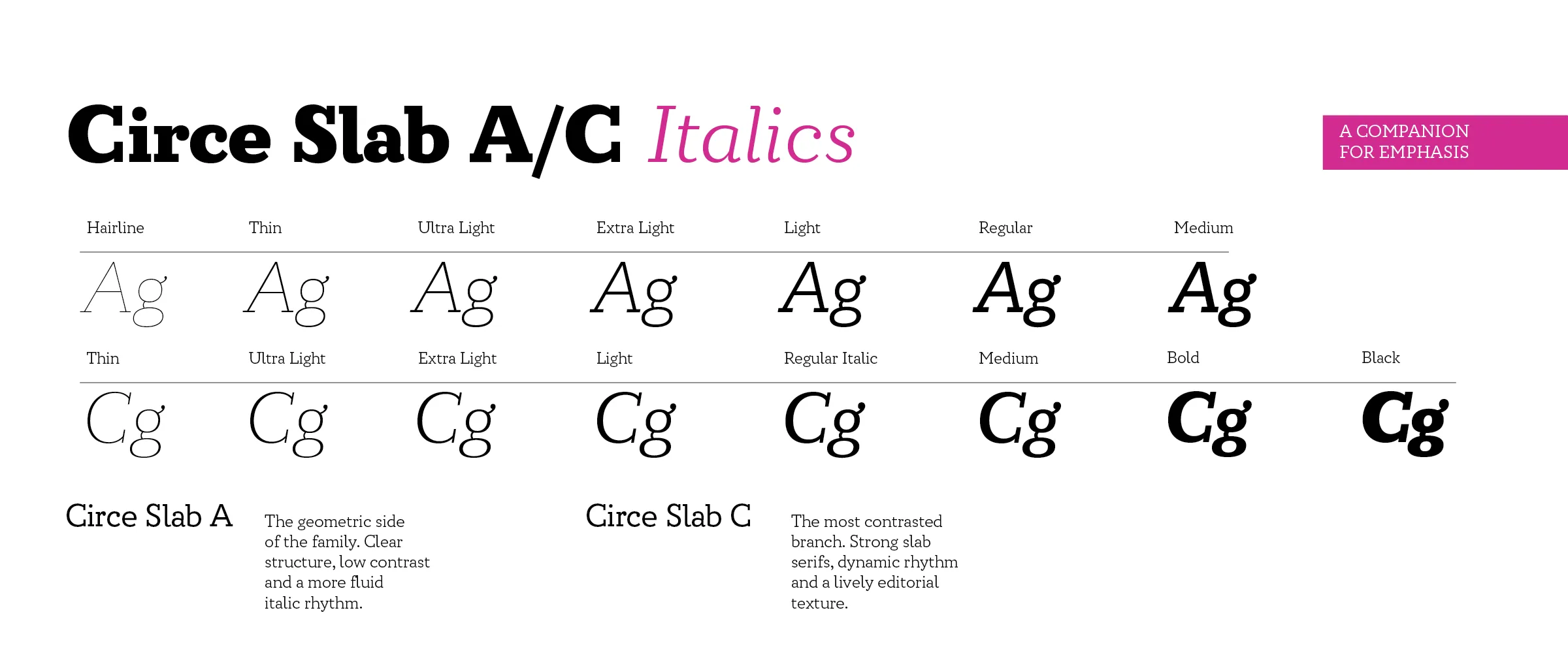 The italic range: Ag and Cg set from Hairline to Medium in Circe Slab A and from Thin to Black in Circe Slab C, the geometric branch beside the contrasted one