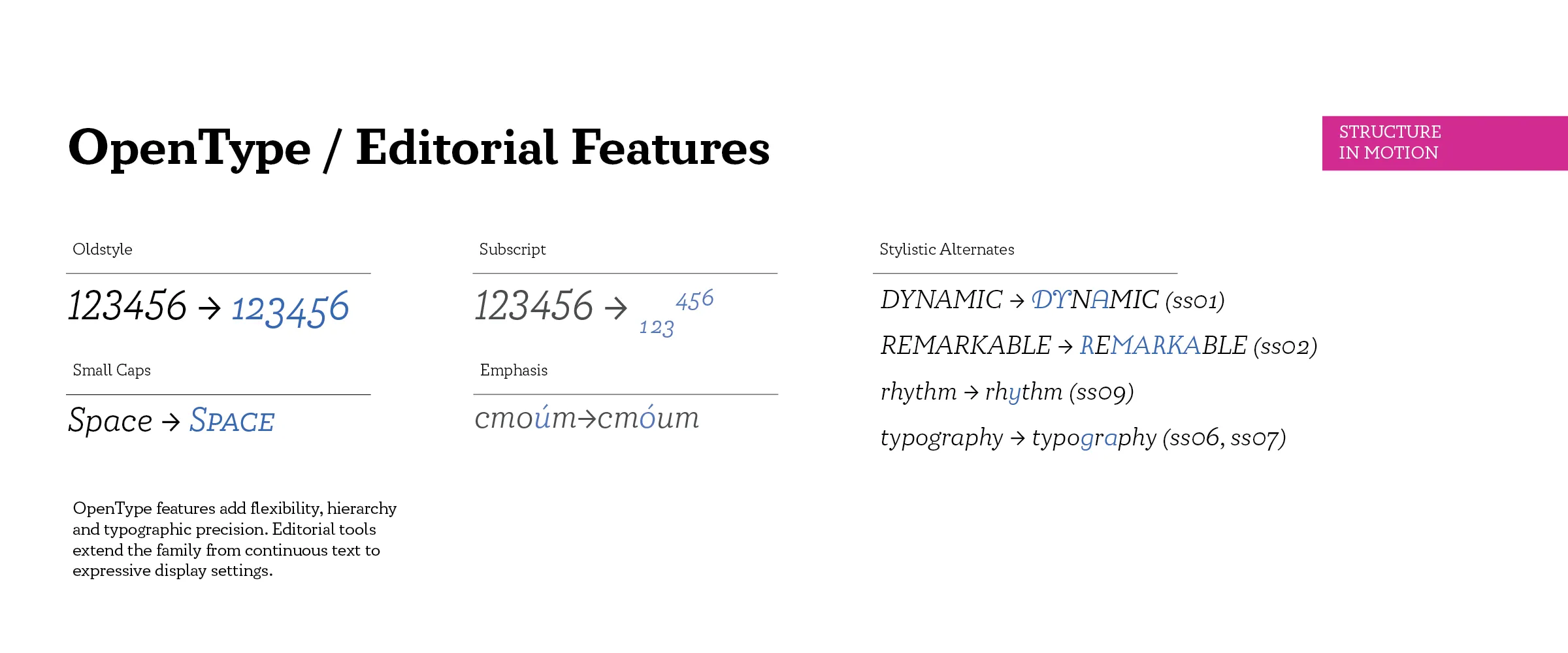 OpenType and editorial features: oldstyle and subscript figures, small caps, emphasis, and stylistic alternates for dynamic, remarkable, rhythm and typography