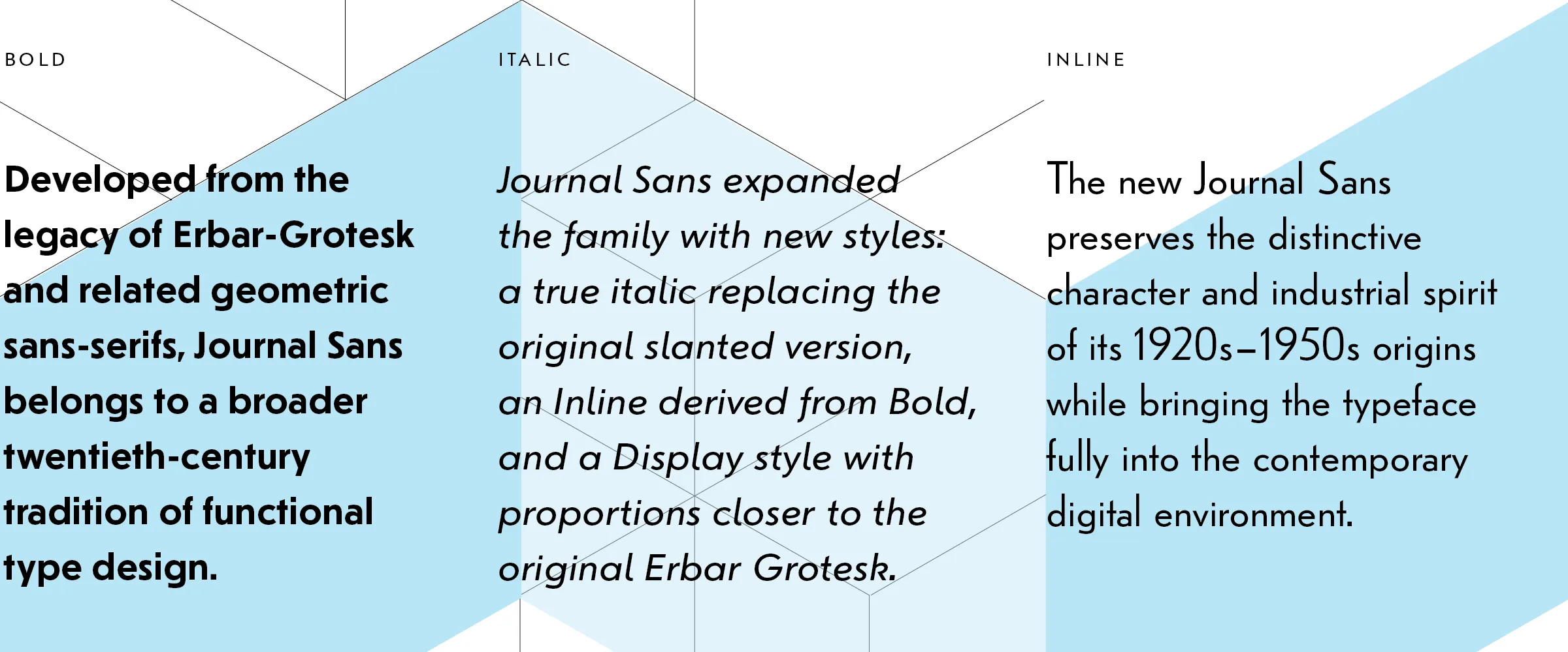 Three columns labelled Bold, Italic and Inline, setting out the Erbar-Grotesk lineage, the new styles and the preserved industrial character